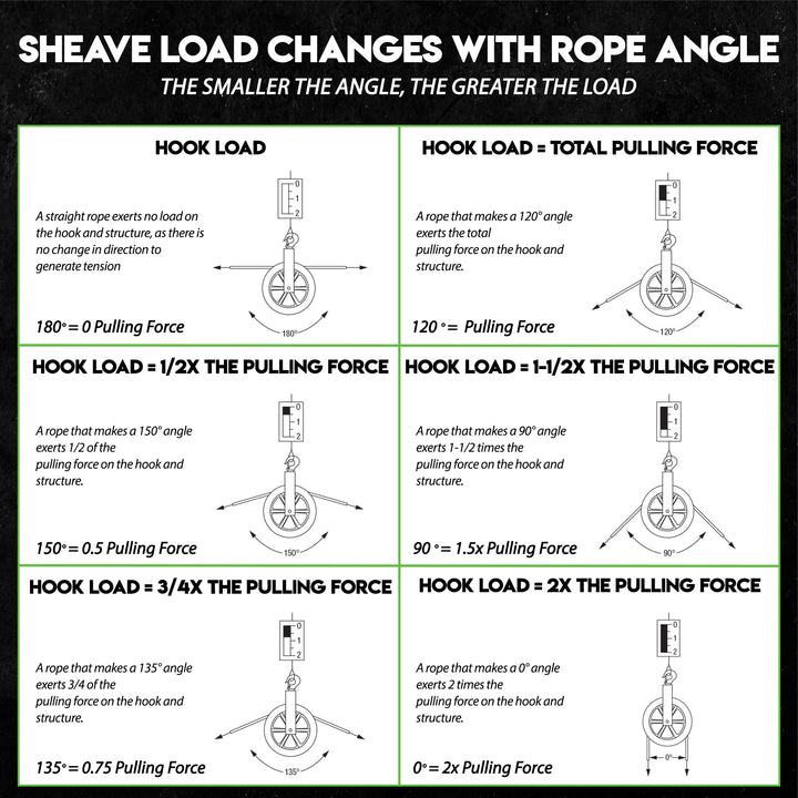 Sheeve Rotation Tool Cable Puller Sheave, Hook, Wire, 12